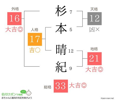 人格 外格|姓名判断の五格とは？天格、地格、人格、外格、総格の概要